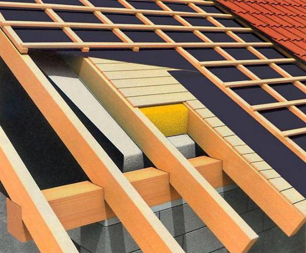 Каким материалом лучше выполнять гидроизоляцию потолка в частном доме? с фото